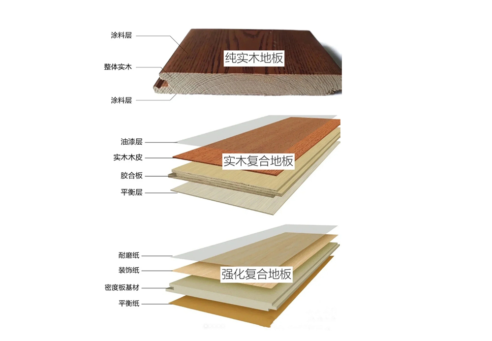强化地板 vs 实木地板 vs 实木复合地板：哪种更适合你的家？